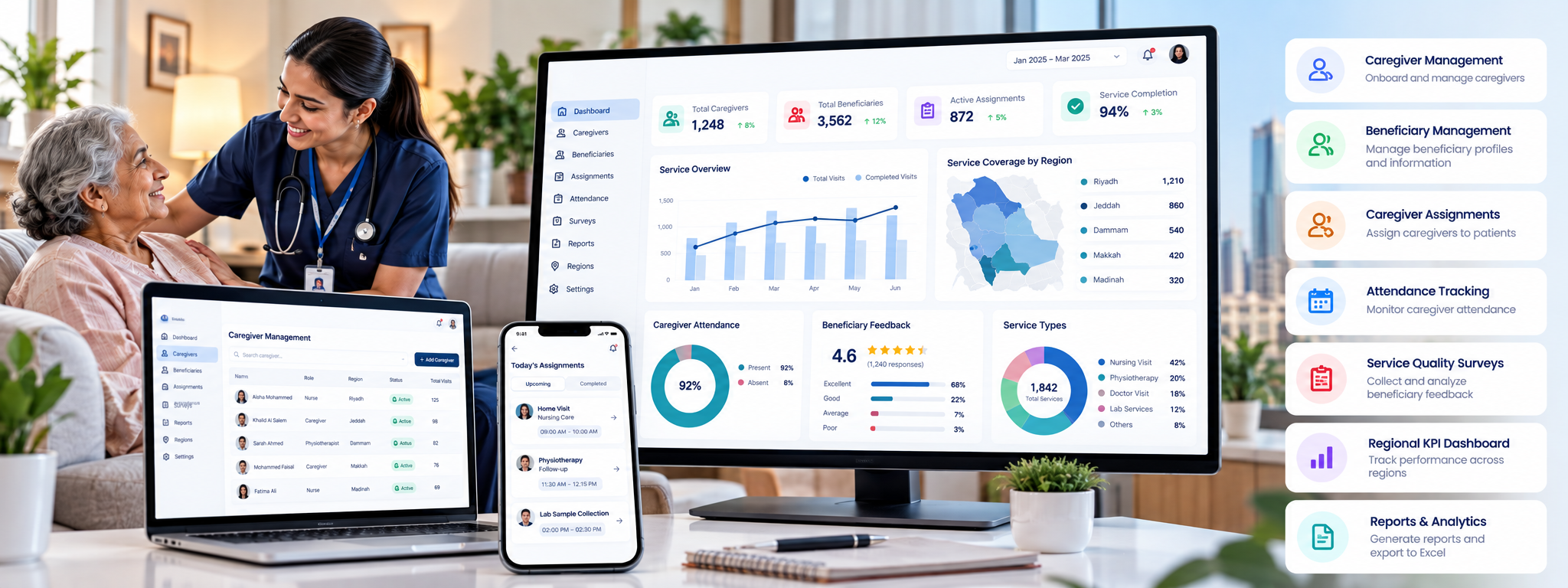 Home Healthcare KPI & Operations Management Platform