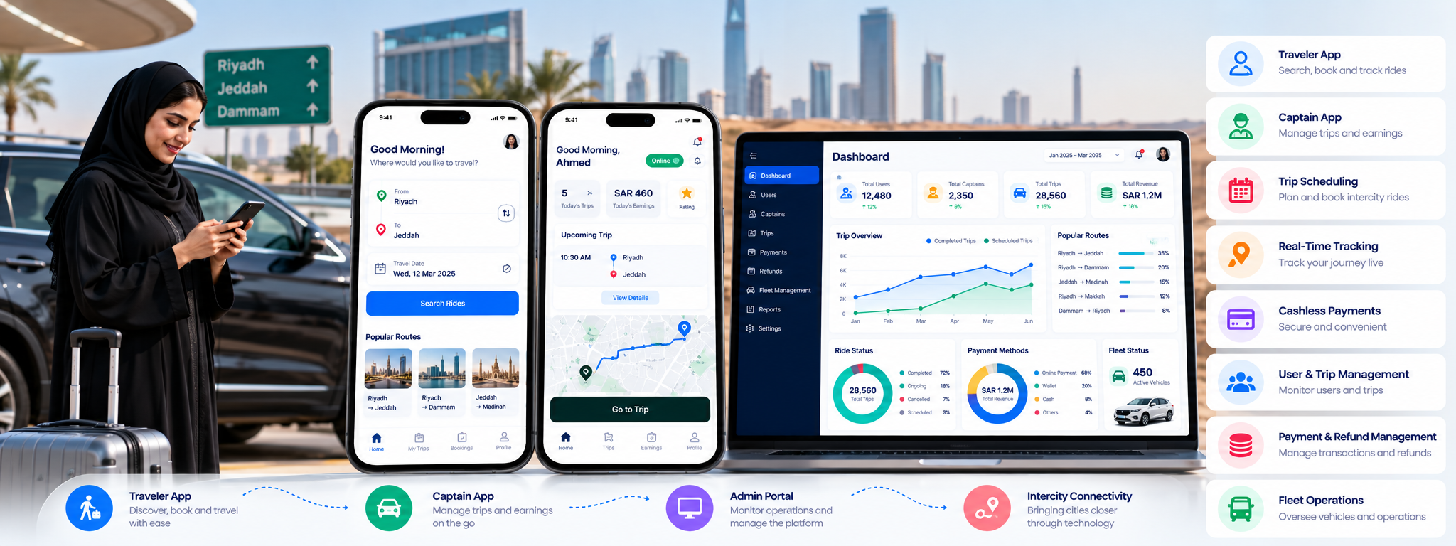 Saudi Intercity Ride-Hailing & Transportation Platform